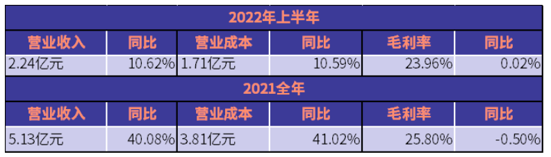 上海新陽氟碳涂料上半年收入2.24億 考普樂申請新三板創新層 上海新陽氟碳涂料上半年收入2.24億 考普樂申請新三板創新層