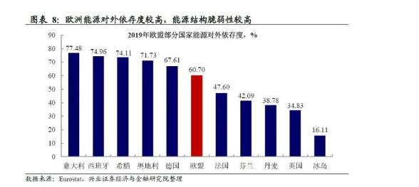 2、上游原材料供應不足  2、上游原材料供應不足