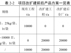 1萬噸/年炭黑，不再生產！