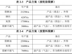 信陽新建一年處理10萬噸廢橡塑項(xiàng)目